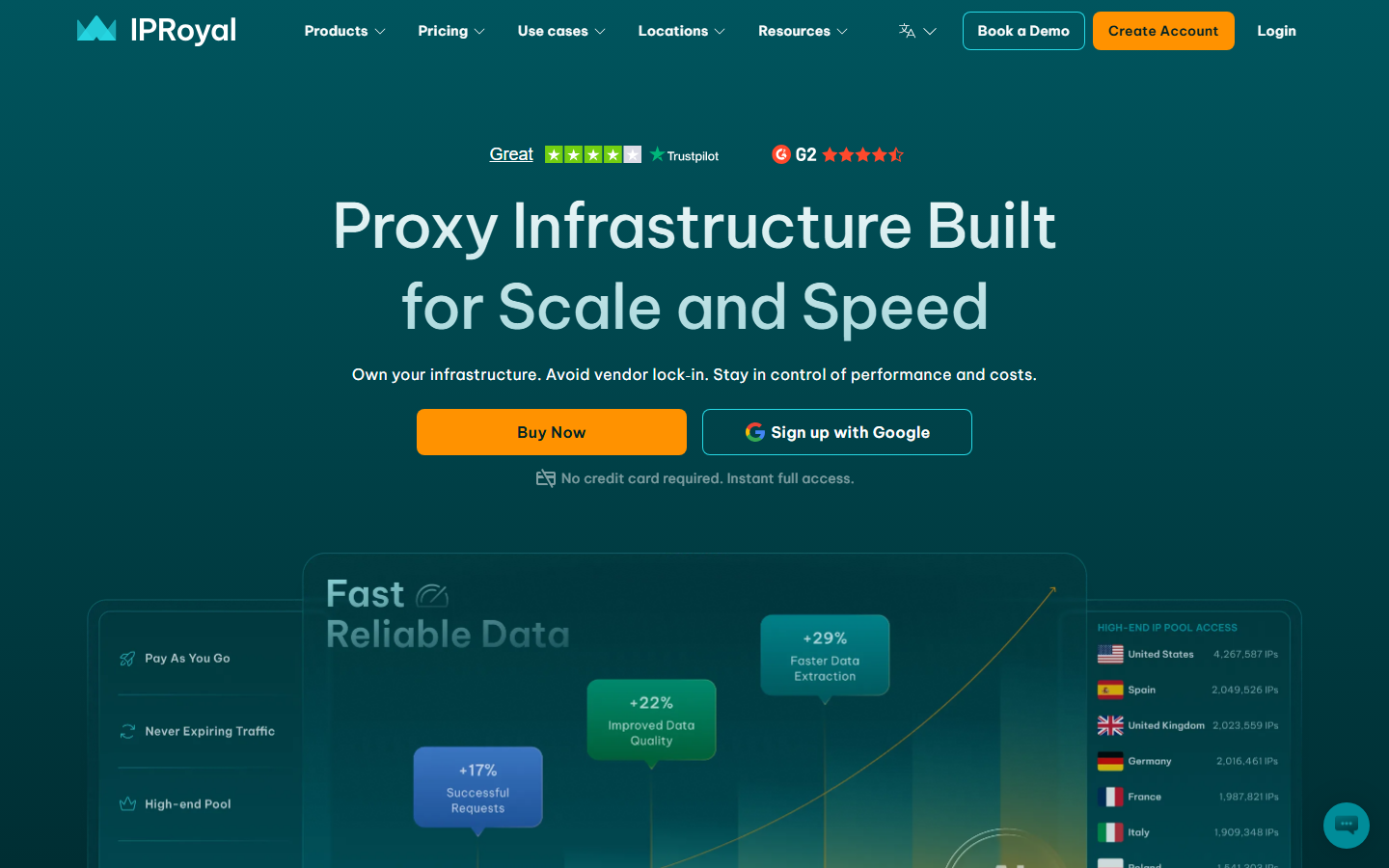 IPRoyal Homepage